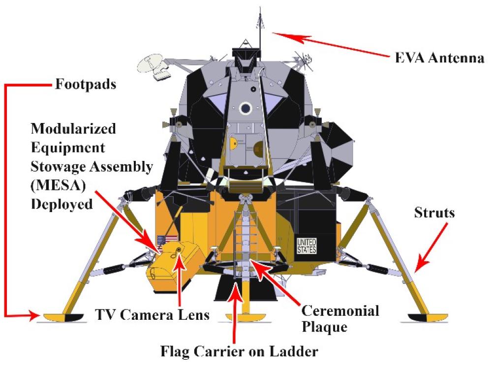 Diagram with arrows pointing to where changes were made to the spacecraft. 