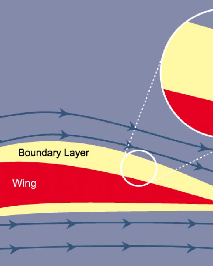 Airfoil diagram showing air flow over a wing