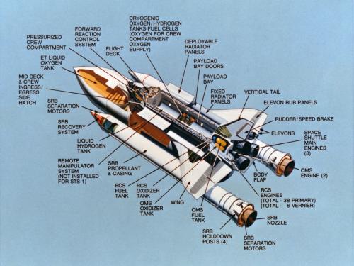 Illustration of components of the Space Transportation System