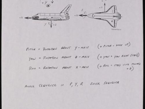 Page of handwritten notes.  Two drawings at the top of the page.  Left drawing: left side view of the Space Shuttle.  Right drawing: overhead view of the Space Shuttle.