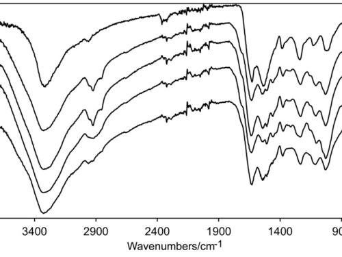 A graph comparing adhesives on the Horton Ho 229 V3 aircraft against a specific material (1 on the graph). Line 2 is closest in comparison to Line 1 on the graph.