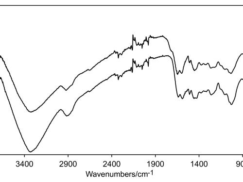 A graph comparison of the black particles found in the adhesive of a World War II era aircraft to charcoal. The graph shows that the particles are likely not made from charcoal due to the characteristics of the analysis.