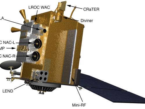 LROC Science Instruments