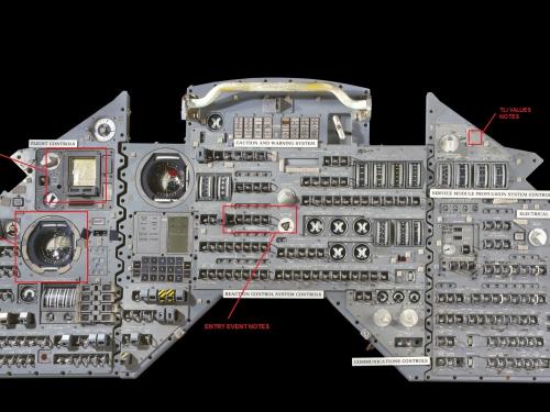 Main Display Console Marking Diagram