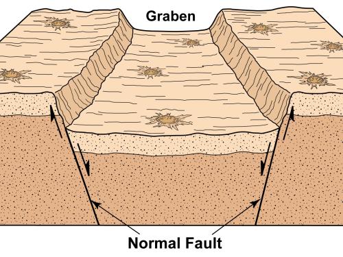 Graben Illustration