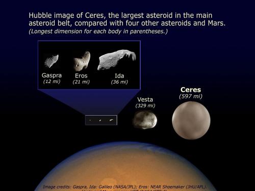 Ateroid Size Comparisons