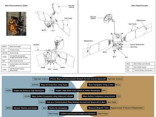 Mars Orbiter Diagrams