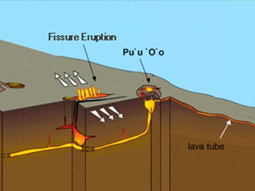 Diagram of Hawaii’s Kilauea Volcano