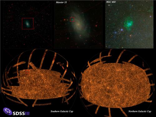 A collage of images revealing a range of galaxies across the universe using an orange-colored map. Above the galaxy map is a set of three images featuring a galaxy visible in a green color.