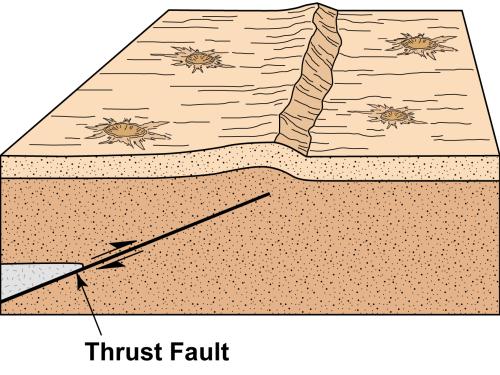 Lobate Scarp - Thrust Fault Illustration