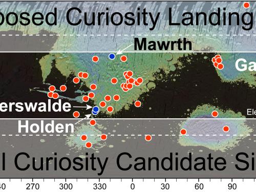 Curiosity Landing Site