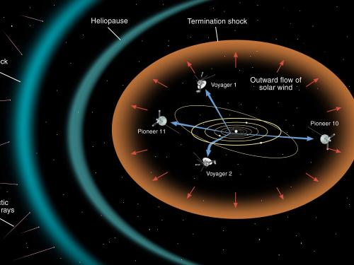 Heliosphere