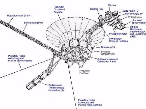 Voyager Diagram