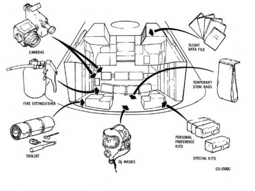 Diagram from Apollo Handbook