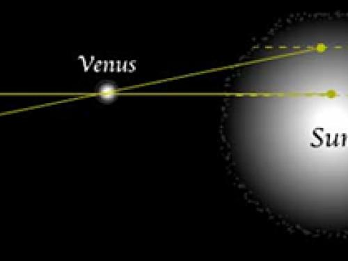 A diagram of the Venus parallax