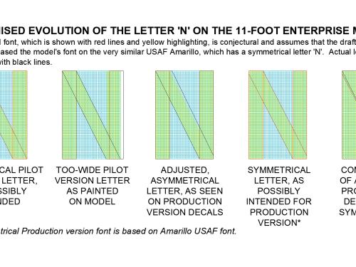 Graphic depiction of the evolution of the letter N