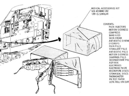 Diagram from the Apollo Operations Handbook showing the location of the medical accessory kit inside the Command Module Columbia. 