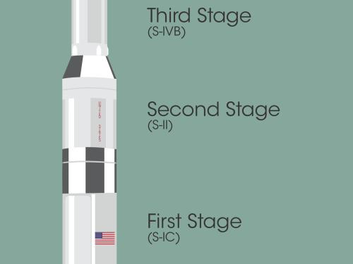 The components of the Saturn V rocket