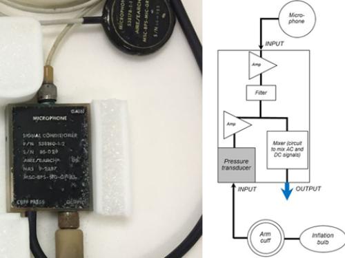 Microphone and signal conditioner designed to read both sound and pressure