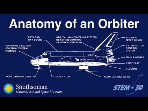 Video about space shuttle anatomy.