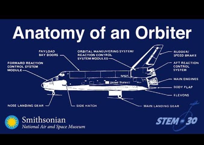 Video about space shuttle anatomy.