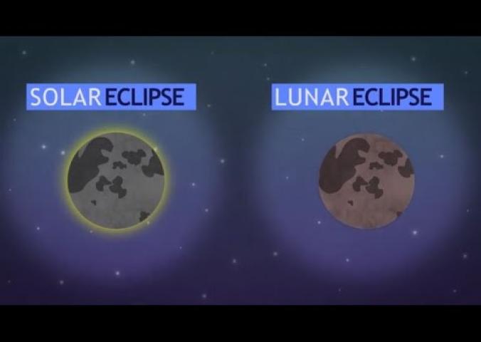 An animated video about eclipses.