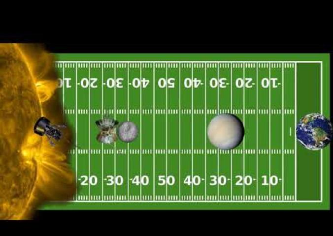 Animation of a football field with planets superimposed on top to show distance between Sun and Parker Solar Probe