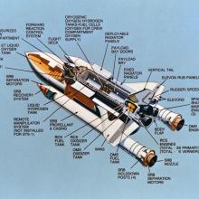 Illustration of components of the Space Transportation System