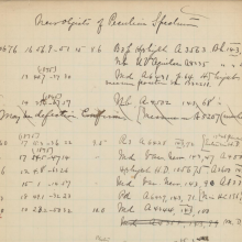 A page from one of Annie Jump Cannon’s 1922 notebooks featuring “New Objects of Peculiar Spectrum” 