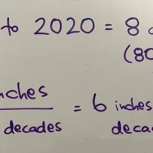 1940  to 2020 = 8 decades (80 years); 48 inches divided by 8 decades = 6 inches per decade