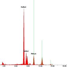 XRF Spectrum graph