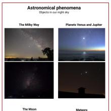 A sheet that shows astronomical phenomena--objects that occur in our night sky. This includes a line of stars for the Milky Way, a cluster of stars for the Milky Way, bright spots for planets in the night sky, the moon behind clouds, and a dash in the night sky for a meteor. 