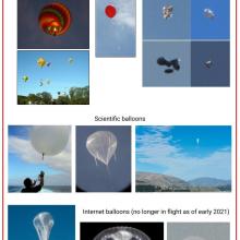 A sheet that shows examples of balloons. Hot air balloons are oval in shape and have multicolored designs. Rubber balloons are also oval in shape and bright in color, but smaller. Mylar balloons are circular and shiny. Scientific balloons are almost triangular in space and larger. Internet balloons look like giant jellyfish. They are no longer in flight as of early 2021. 