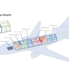 A diagram showing the different areas within the flying eye jet. Starting at the nose of the plane and working back toward the tail, the different areas are as follows: a 46-seat classroom, an administration room, an audiovisual/IT room, a laser treatment room, an observation area, an operating room, a sterilization room, and a recovery room.