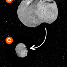 A composite image showing a comet, an asteroid, a meteoroid, a meteor, and a meteorite.