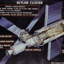 An illustration showing the general characteristics of the Skylab with callouts of its major components. Skylab is shaped like a long cylinder with solar panels at one end making it into a T shape.