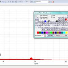 A screenshot of a computer program shows a red graph with various different levels of different materials. One red line is significantly higher than the other lines.