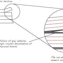 Cross Section of Delaminated Plywood