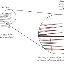 Schematic of Deteriorated Plywood