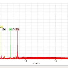 Screenshot showing an graphed analysis of green paint sampled from a World War II era aircraft. The red spikes in the graph show various materials that are detected in the paint sample.