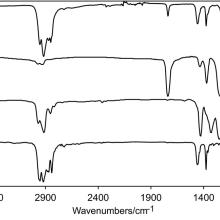 Horten FTIR Spectrum 