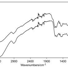 A graph comparison of the black particles found in the adhesive of a World War II era aircraft to charcoal. The graph shows that the particles are likely not made from charcoal due to the characteristics of the analysis.