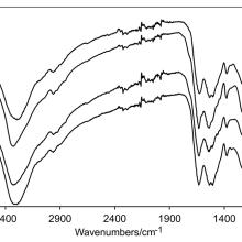 A graph showing comparisons of three adhesive samples on a World War II era aircraft vs a trademarked adhesive sample (line 1).