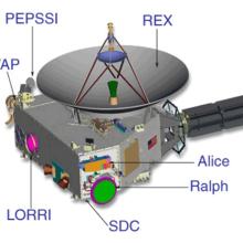 A labeled depiction of seven different instruments on a telescope used for gathering images and data.