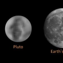 Pluto Size Comparison