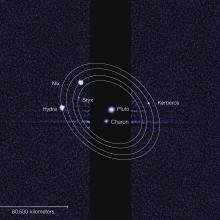 Depiction of the dwarf planet Pluto and the five moons that orbit Pluto. Each moon and Pluto are labeled.