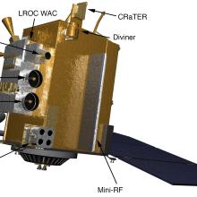 LROC Science Instruments