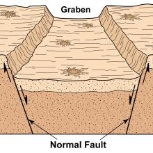 Graben Illustration