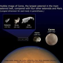 Ateroid Size Comparisons