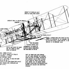 1903 Wright Flyer 